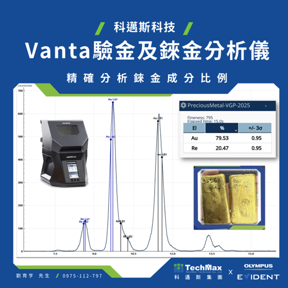 Vanta GX驗金儀分析假黃金摻錸Re